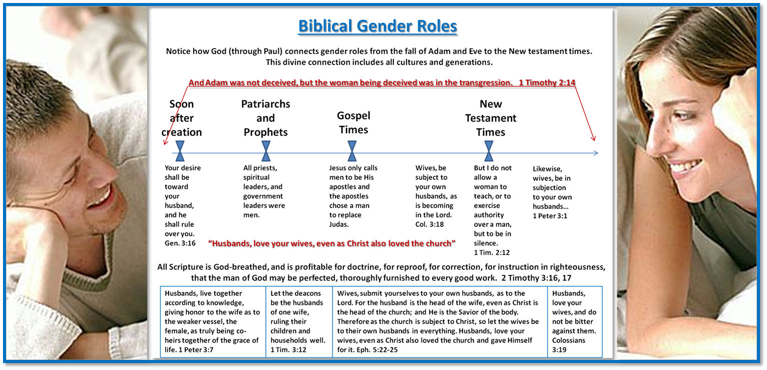 Chart Of Women In The Bible